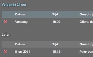 Persoonlijk dashboard